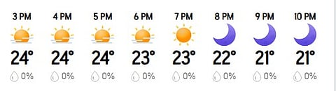 Dharamsala Weather