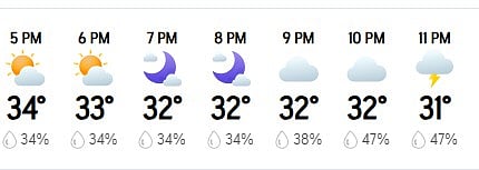 Chennai Hourly Weather