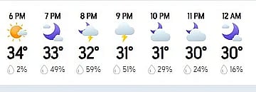 There are 50% chances of rain in today's match between KKR and MI in the initial couple of hours.