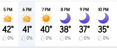 Ahmedabad Weather Forecast