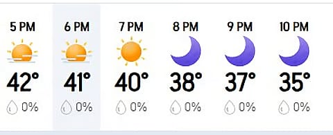 There is no prediction of rain in today's match between GT and CSK in Ahmedabad.