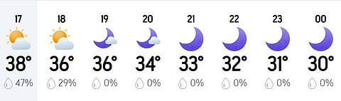 Hyderabad’s hourly weather forecast for May 22, 2026.