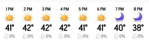 Lucknow Hourly Weather