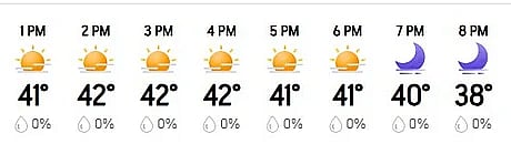 There is no prediction of rain in today's match between LSG and PBKS in Lucknow.