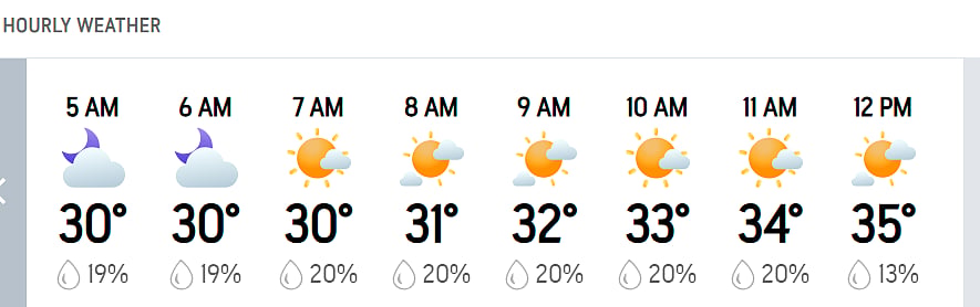 MI Vs RR, IPL 2026: Mumbai Hourly Weather Forecast