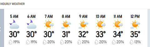 MI Vs RR, IPL 2026: Mumbai Hourly Weather Forecast