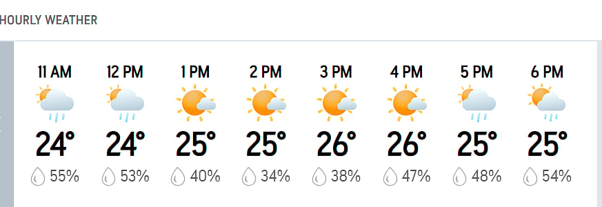 RCB Vs GT, IPL 2026: Dharamsala Hourly Weather Forecast