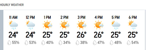 RCB Vs GT, IPL 2026: Dharamsala Hourly Weather Forecast