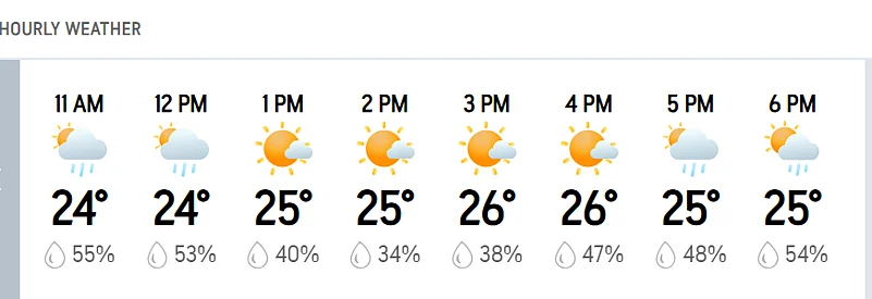 RCB Vs GT, IPL 2026: Dharamsala Hourly Weather Forecast