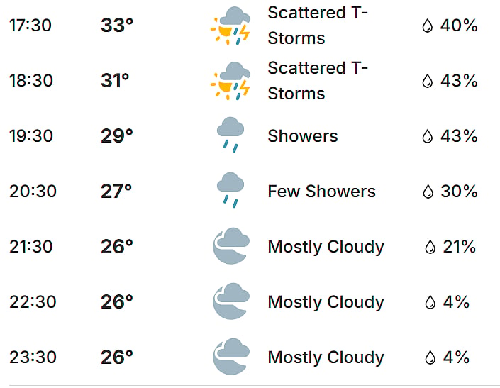 GT Vs RR, IPL 2026 Qualifier 2: Hourly Weather