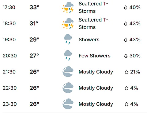 There is slight prediction of rain just before the match in Mullanpur on Friday, May 28