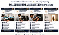 RVCE & Karnataka Prisons Dept: Reimagining Rehabilitation Through Education, Skill And Dignity