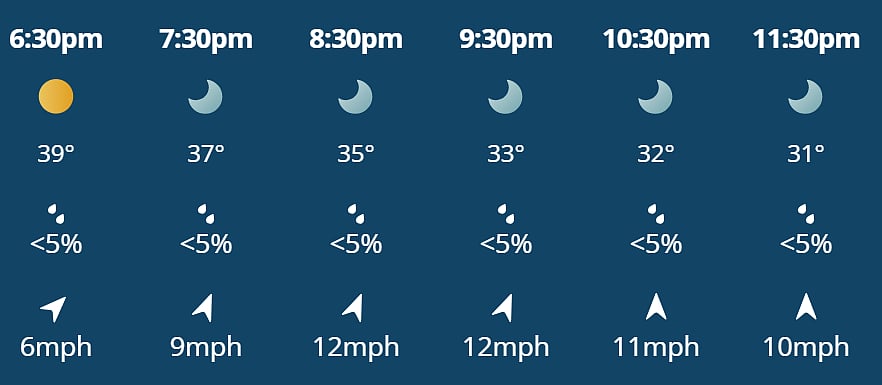 GT Vs RCB, IPL 2026: Ahmedabads Hourly Weather
