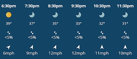 There is little to no prediction of rain in Ahmedabad today for IPL 2026 final.