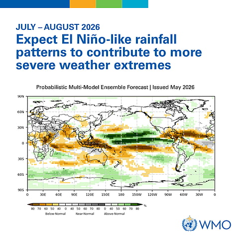 According to the World Meteorological Organization (WMO), there is an 80% probability that El Niño conditions will develop between June and August 2026