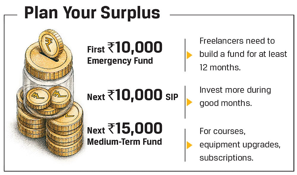 Plan your Surplus
