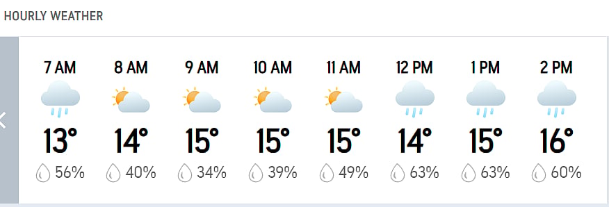 ENG Vs NZ, 1st Test: Londons Hourly Weather Forecast