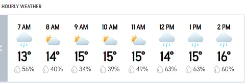 ENG Vs NZ, 1st Test: London's Hourly Weather Forecast