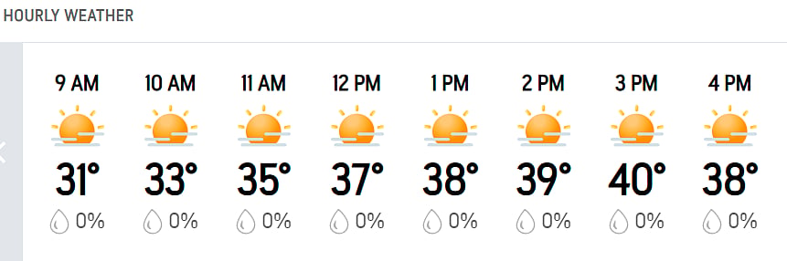 There is no prediction of rain in Mullapur today on Day 1 of one-off Test between India and Afghanistan