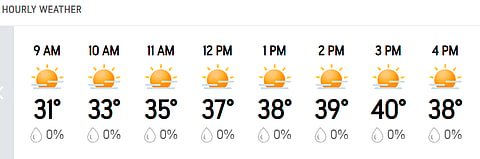 There is no prediction of rain in Mullapur today on Day 1 of one-off Test between India and Afghanistan