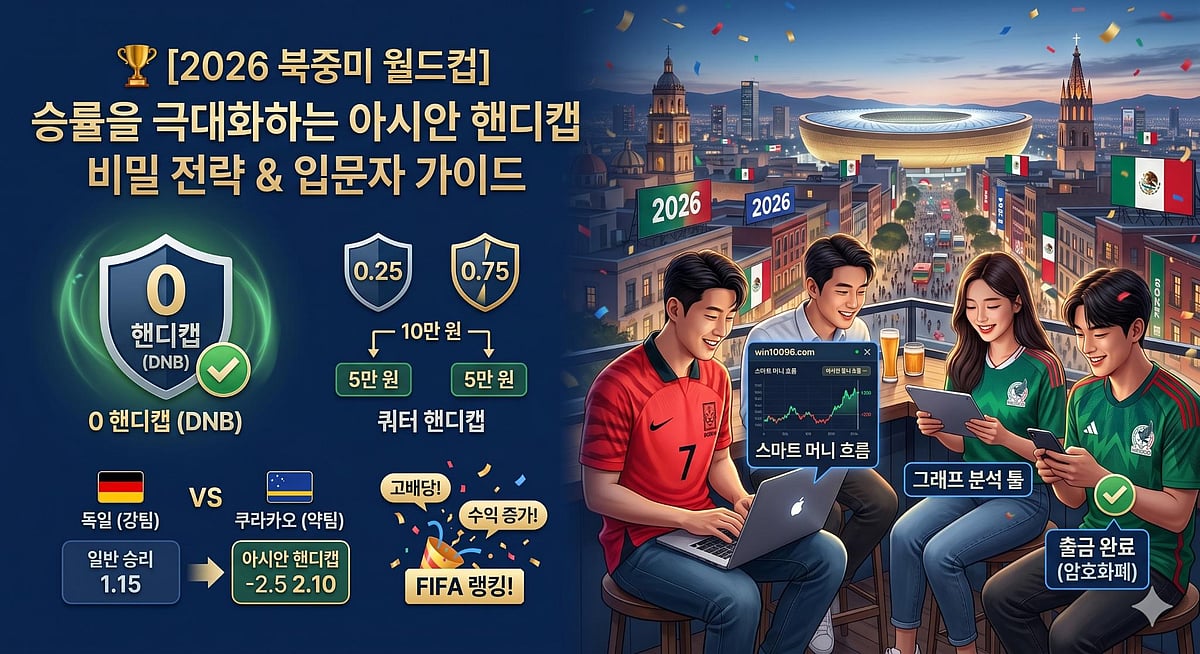 2026 World Cup Asian Handicap betting guide