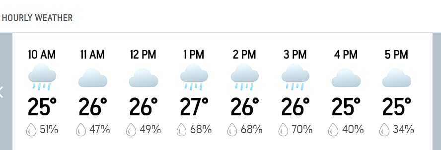 India A Vs Afghanistan A, ODI Tri-Series 2026: Hourly Weather