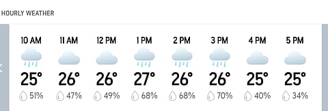 India A Vs Afghanistan A, ODI Tri-Series 2026: Hourly Weather