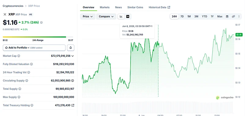 Ripple (XRP) chart