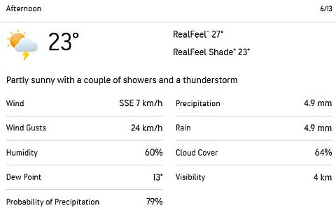 Dharamsala Weather