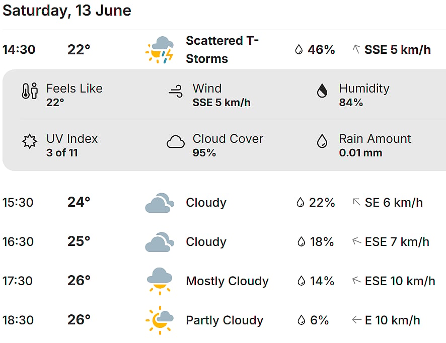 It is currently raining in Dharamsala but the weather is expected to clear as the day progresses. 