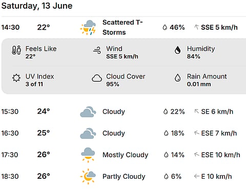 It is currently raining in Dharamsala but the weather is expected to clear as the day progresses. 