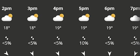 There is little to no prediction of rain today in Birmingham during IND vs PAK clash.