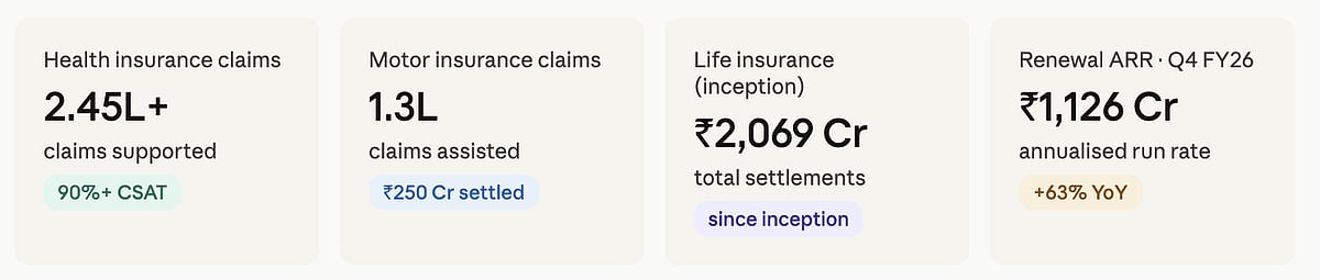 Insurance claim metrics dashboard
