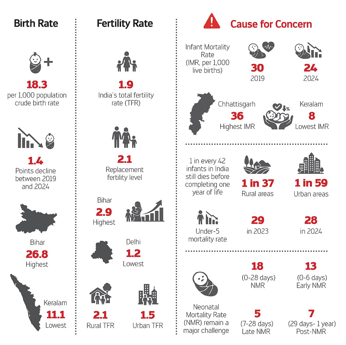 Infographics: Anupam Sai Bollaboina 