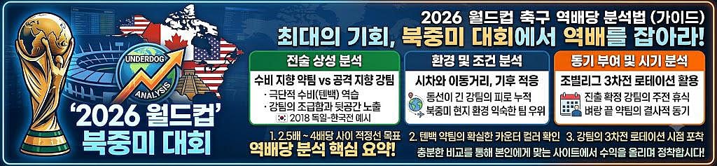 2026 World Cup soccer underdog betting guide banner