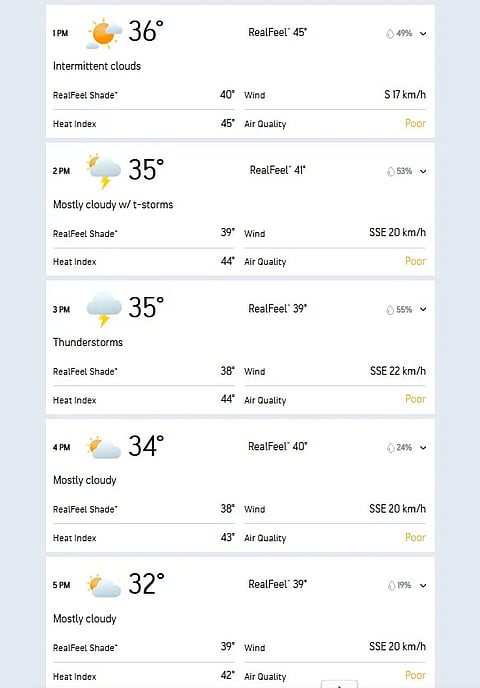 Chennai Weather