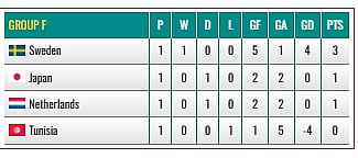 Group F