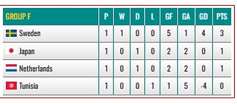 Group F
