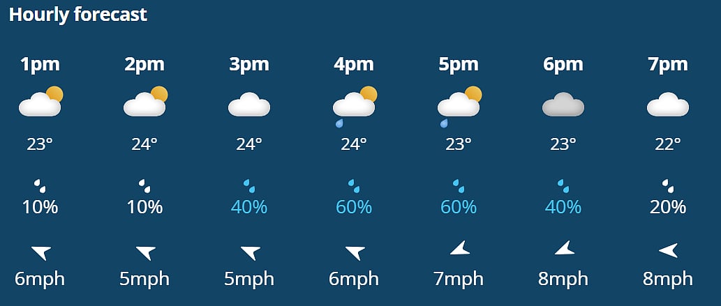 oThere is possibility of rain today between IND-W and SA-W match in Manchester on Sunday, June 21.