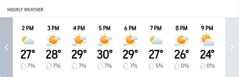 New Zealand Vs England 2nd Test Day 5: Today’s London Hourly Weather Forecast
