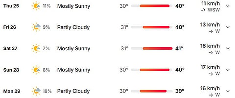 Nottingham Weather