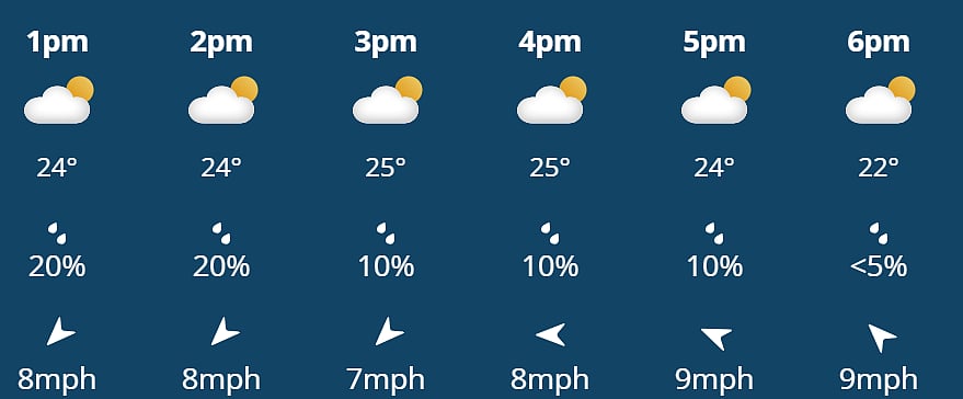 There is little to no prediction of rain in today's match between India and Ireland in Belfast.