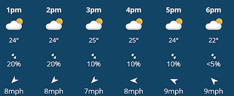 There is little to no prediction of rain in today's match between India and Ireland in Belfast.