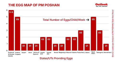 The Egg Map of PM POSHAN  