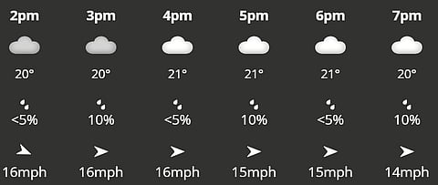 There is little to no prediction of rain in Stretford during the 2nd T20I between India and England. 
