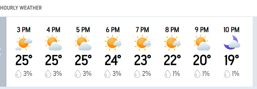 India Vs England, 3rd T20I: Hourly Weather