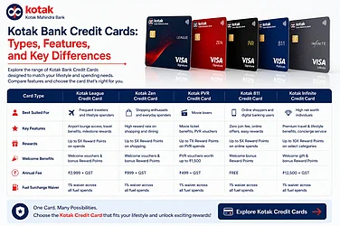 Kotak Bank Credit Cards: Types, Features, And Key Differences