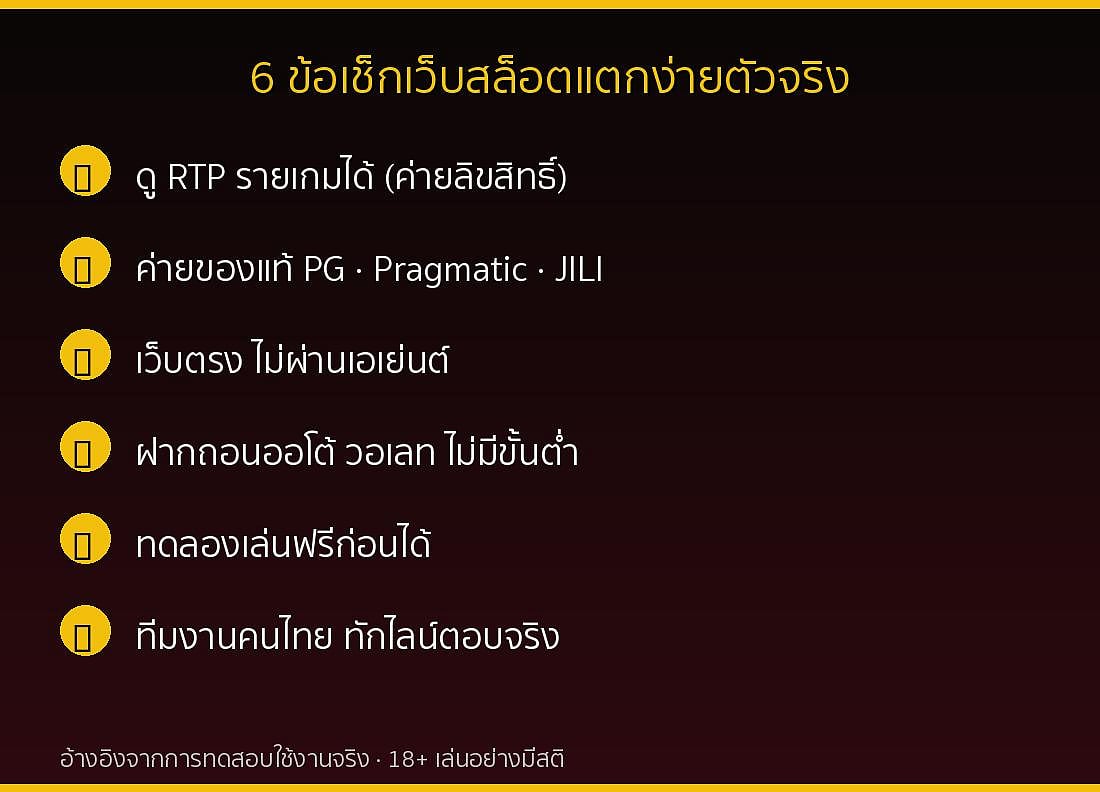 เช็กลิสต์ 6 ข้อเลือกเว็บสล็อตและค่า RTP