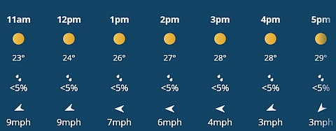 There is little to no prediction of rain in the 2nd ODI between India and England in Cardiff on Thursday, July 16.