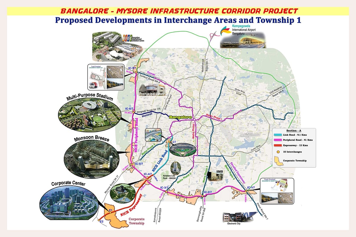 BMIC Project